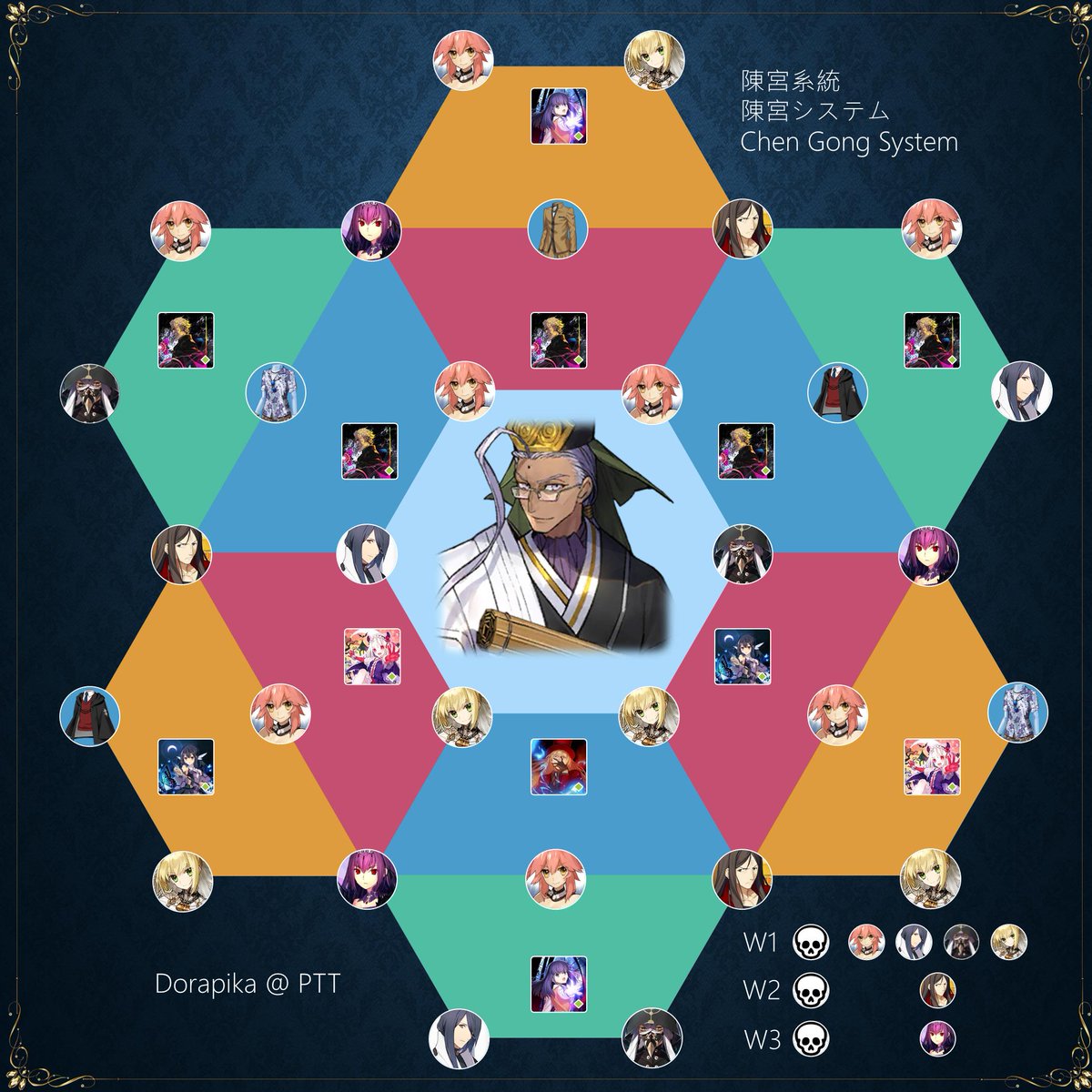 #FGO Chen Gong 3T System 陳宮３ターンシステム
All sets can probably handle berserker class enemies except for the yellow trapezoids on both sides.