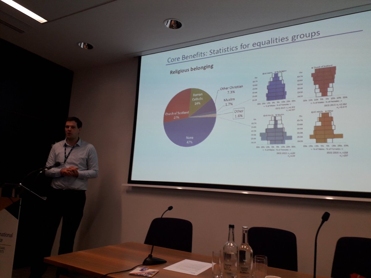DrSarahMartin's tweet image. Great talk by Ben Cook on the long term survey strategy in Scotland and pooling household surveys #RSSConf2019