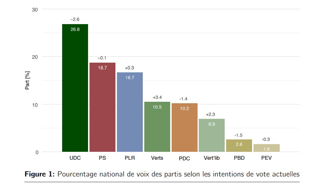 Clément Borgeaud tweet media