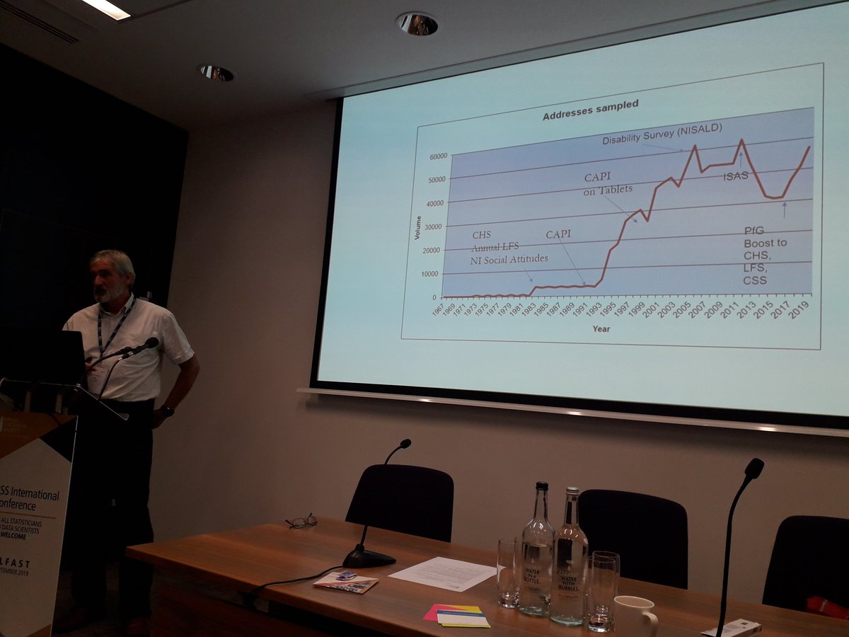 DrSarahMartin's tweet image. Survey collections in Northern Ireland through the decades: great overview by Kevin Sweeney @NISRA #RSSConf2019