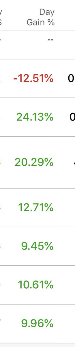 JaytheSniper19's tweet photo. Swings in profit 💰 #stocks #investor #trader #swingtrading  #daytrading #rich #money #cashflow #tesla #disney #acb $ACB #robinhood #traders $SQ $CGC https://t.co/fWbKFJm0y3
