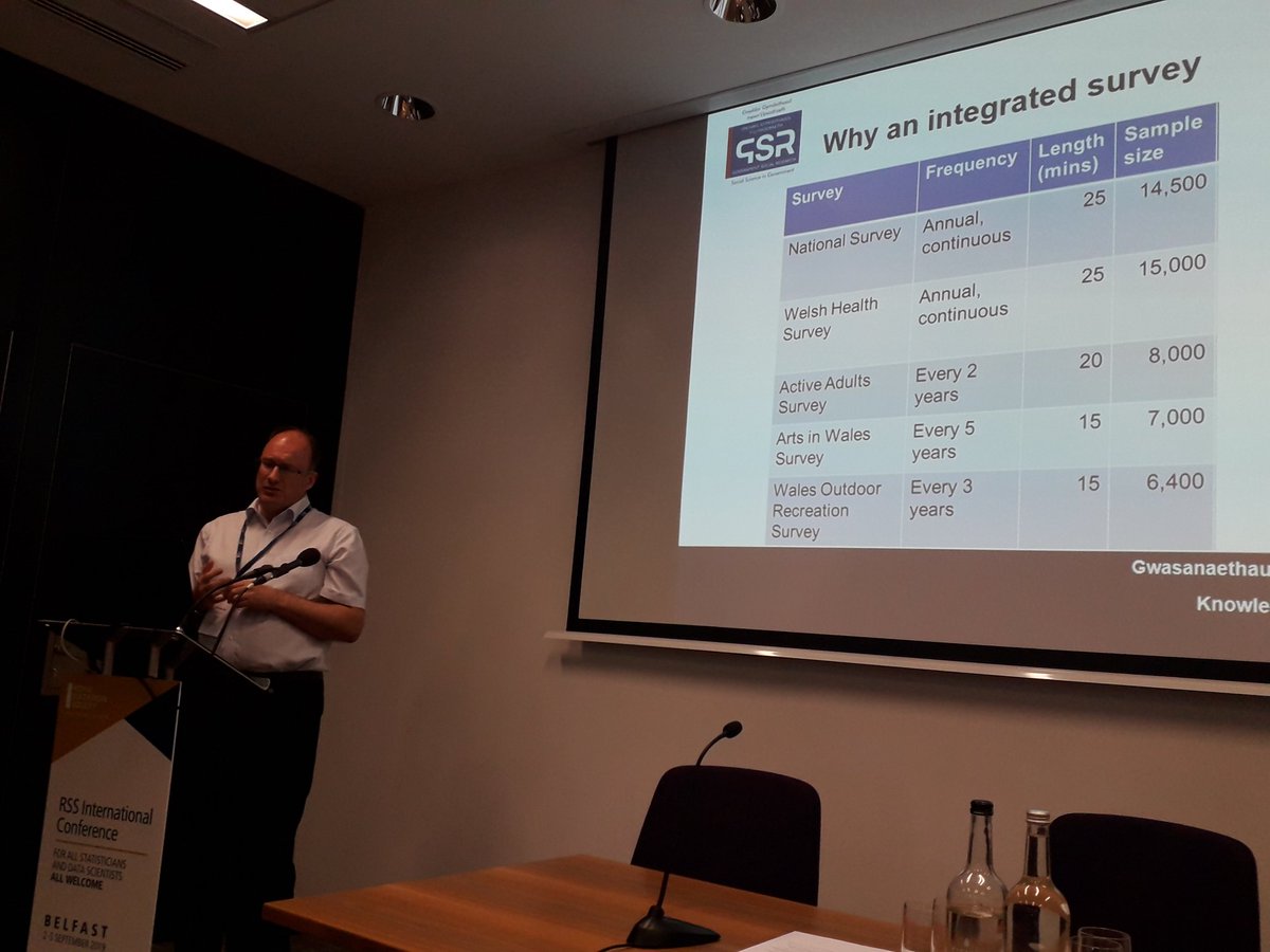 DrSarahMartin's tweet image. Huge ambition paid off in the design of the National Survey for Wales from scratch! Great summary by Chief Researcher Steve Marshall @WelshGovernment at #RSSConf2019