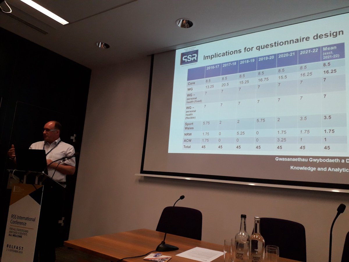DrSarahMartin's tweet image. Huge ambition paid off in the design of the National Survey for Wales from scratch! Great summary by Chief Researcher Steve Marshall @WelshGovernment at #RSSConf2019