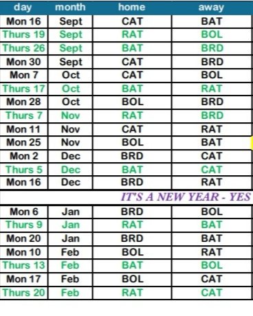 CardiffThunder's tweet photo. With the new @SWBHL coming soon here is a reminder of the fixtures (*note the Bolts vs Birds game that was 21st Oct is now 28th Oct due to Nationals)
#swbhl #thunder #cardiffbaythunderbhc #fixtures https://t.co/GQ8NShYX7y