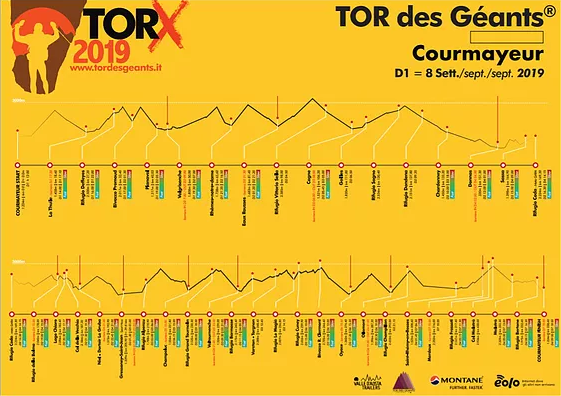 EHultratrail's tweet photo. Previa: Vascxs en Tor de Géants 2019
https://t.co/ahEA2poBrs
#TordesGeants #tor19 https://t.co/NCyRBbWRqV