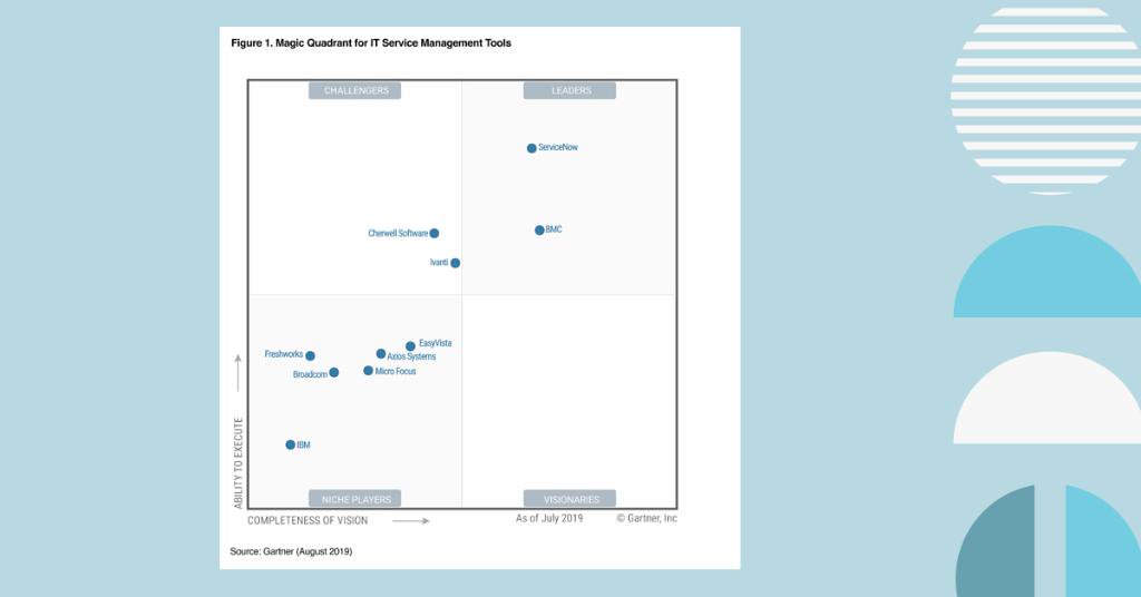 Servicenow On Twitter Servicenow Named A Leader In The 2019