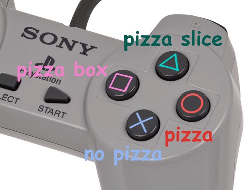 TheDrencrom's tweet photo. @PlayStationUK The actual names of the PS buttons https://t.co/pCK0RK3cPB