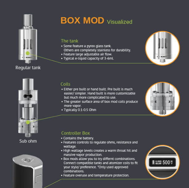 veppocig's tweet photo. Not sure what a Box Mod is? Let us explain...

https://t.co/qXnoqCJEuc

#veppo #veppocig #vape #eliquid #ecig #ecigar #ecigarette #vapeon #evape #vapor #boxmod https://t.co/yIsC0Evogs