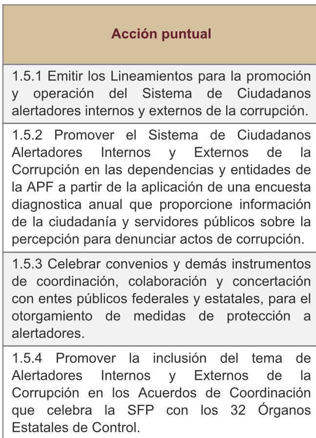 DLM_Mx's tweet image. Aunque la @SFP_mx ha informado el lanzamiento de la plataforma para denuncias (#whistleblowers), aún no tiene lineamientos. 

A emitirlos se compromete en el #ProgramaAnticorrupción, consultable aquí: dof.gob.mx/nota_detalle.p…