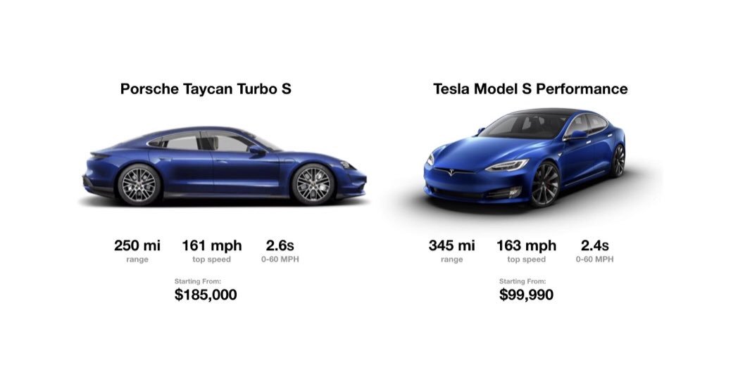 John D On Twitter Exactly For Price Of One Taycan Turbos