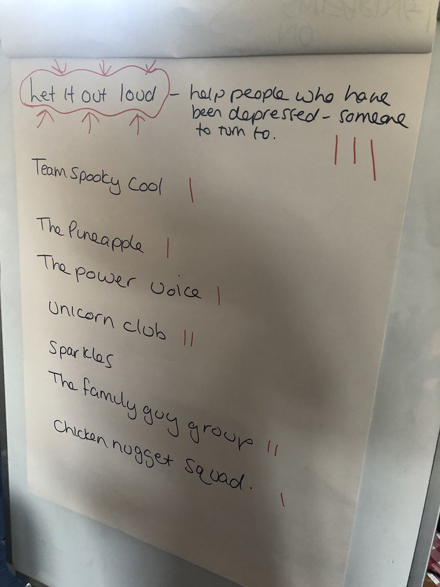 Restorative Early Support Team - ENE&EPOSS Leeds (@restleeds) on Twitter photo Introducing the new east Leeds voice & influence group for children who came up with the most inspirational, fitting name for the group. Yes ... it was nearly called the Unicorn Club but ultimately saved by ‘Let it Out Loud’. 🙌🙌🙌 <a href="/HannahLamplugh/">Hannah Lamplugh</a> #voiceandinfluence Introducing the new east Leeds voice & influence group for children who came up with the most inspirational, fitting name for the group. Yes ... it was nearly called the Unicorn Club but ultimately saved by ‘Let it Out Loud’. 🙌🙌🙌 <a href="/HannahLamplugh/">Hannah Lamplugh</a> #voiceandinfluence