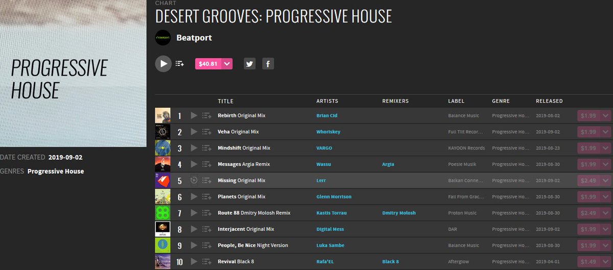 Beatport Progressive House Chart