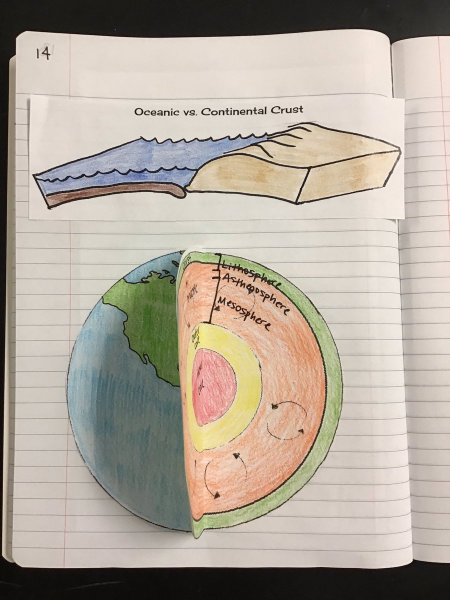 MrsBPaul's tweet photo. Cut and color and label, oh my! Reinforcing our understanding of the layers of the earth! @AMMSLions #lionscience https://t.co/qJGB5Nv9PK