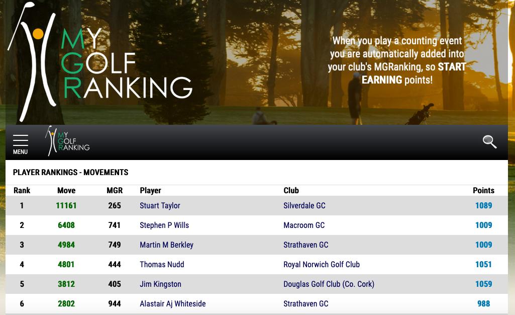 Macroom Golf Club Macroomgolf Twitter