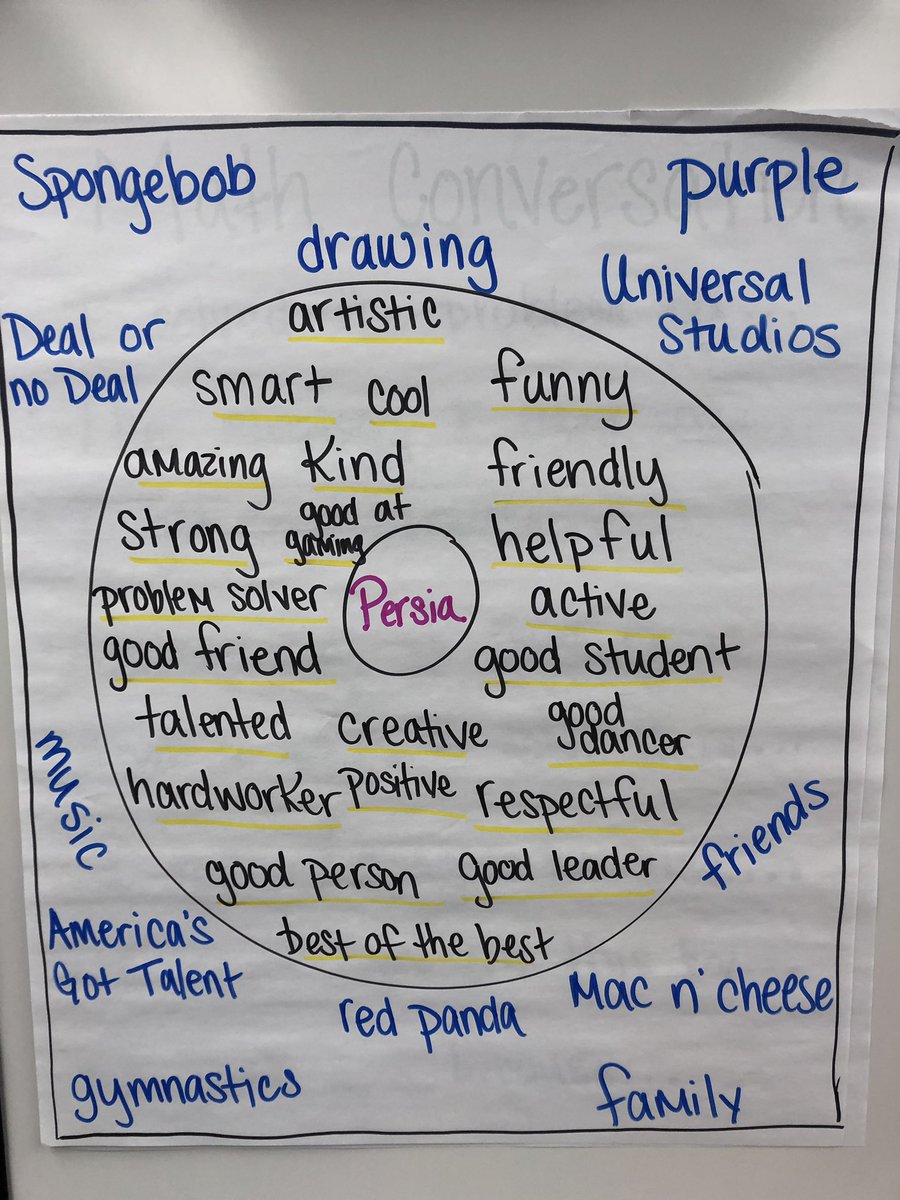 RWasilco's tweet photo. Integrating thinking maps into student of the week  @BlackfordCUSD https://t.co/DWeN27zRNN