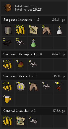 cat_osrs's tweet photo. This is legit insanity!! My first real drop in the godwars dungeons and i get it from a minion at 1/16k chance. I'm over the moon excited!!! #oldschoolrunescape #oldschoolrs #osrs #bandos #tassets #gaming #hypeforepisode20 #jagex @OldSchoolRS @Jagex https://t.co/37y6heMwFc