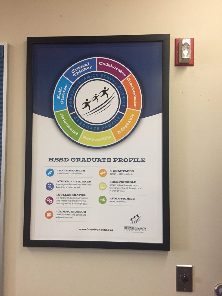 MrsEbsch's tweet photo. Today, my students visualized their first year out of high school, and what skill from HSSD’s Graduate Profile they would most need to work on to be successful. #whatsyourwhy #HSSDGraduateProfile https://t.co/NH4Z6lZg1n