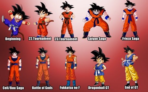 Dragon Ball Z: Every Version Of Goku From Weakest To Strongest, Officially  Ranked