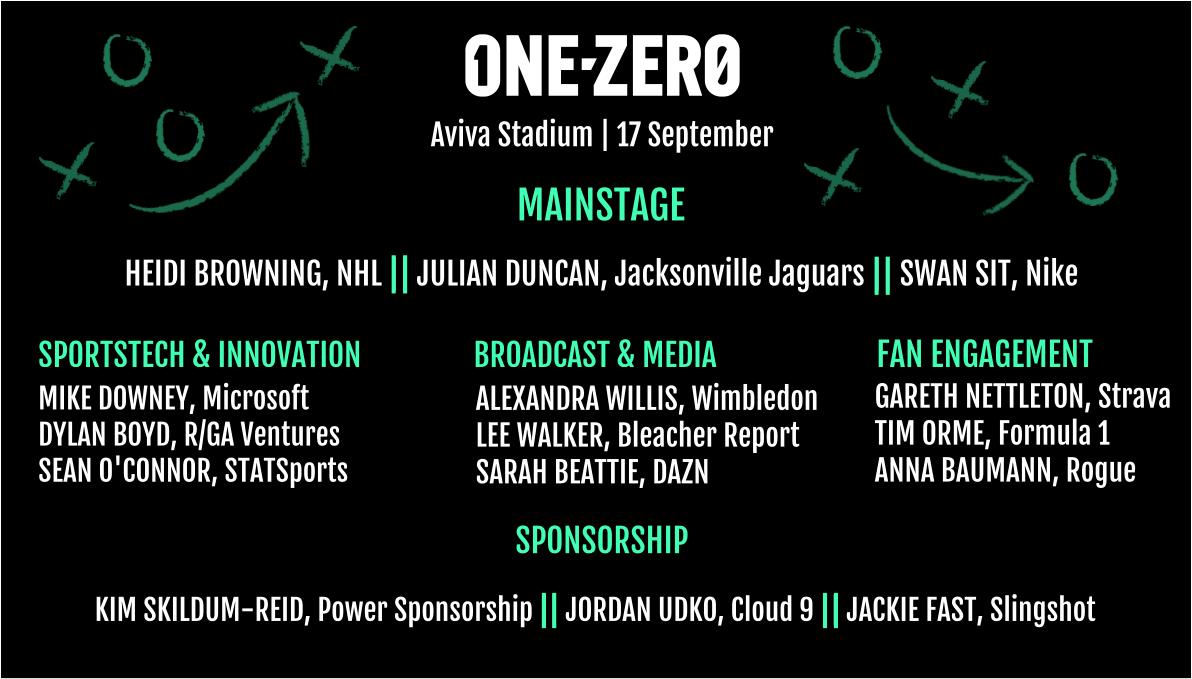 OneZeroSport's tweet image. - 40 international speakers
- 5 stages
- 500 decision-making attendees

One-Zero 2019 is not to be missed if you work or trade in sport. Come be a part of Ireland's largest ever sports business event.

Tickets: bit.ly/2NLllzh