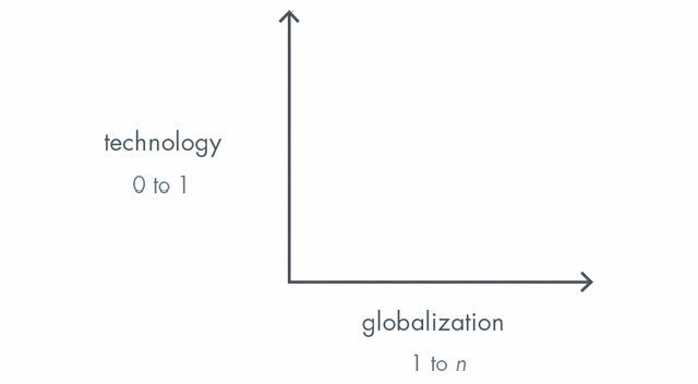 order fulfillment and across the