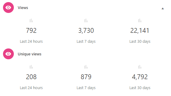 Here's the latest analytics. Hoping to boost these numbers as much as we can to help you, the Artists, out. Also you can see your own listings analytics in your Dashboard.