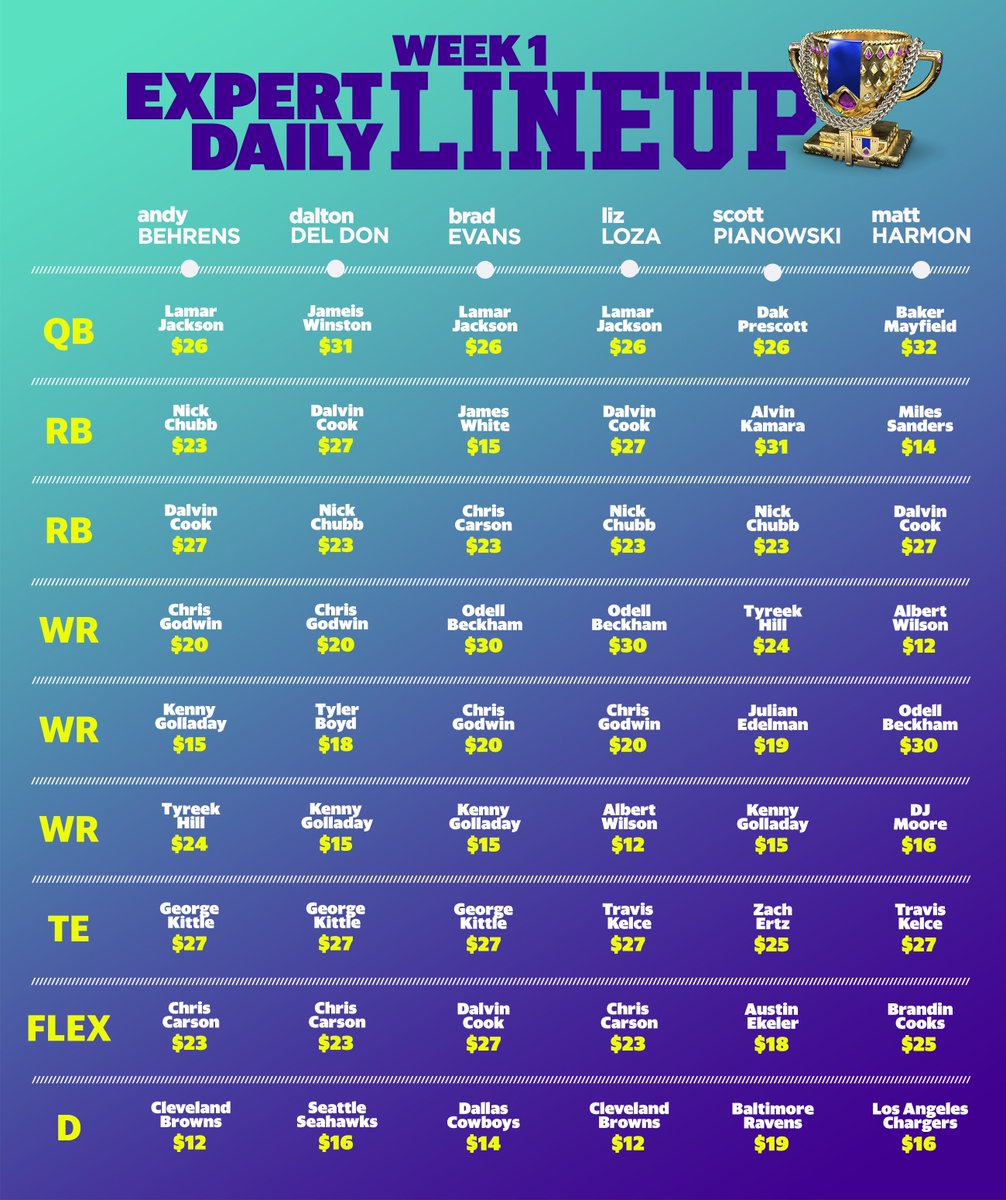 Yahoo Fantasy Sports On Twitter Here S Who Our Experts Are Rolling Out In Their Daily Fantasy Lineups Https T Co Ic5cn7csxe