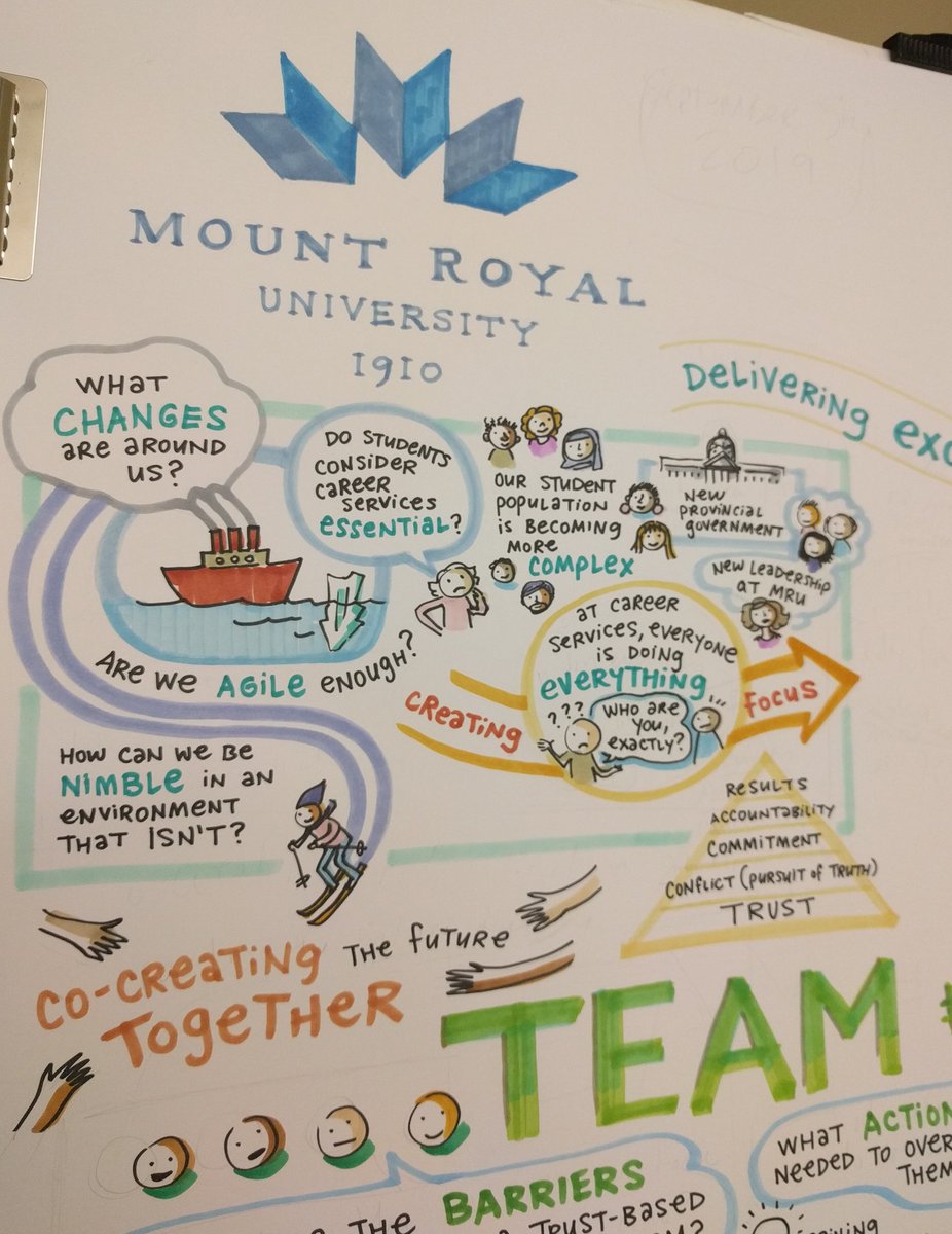calgaryhester's tweet photo. Pretty fun start to the school year working with @mountroyal4u's wonderfully energetic #careerservices team today! #MRU https://t.co/O5JQpQz9w3