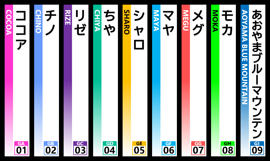 みやはえ Jr九州の路線カラー 駅ナンバリング入り縦駅名標デザインが好きで ごちうさのキャラクター別路線カラー 駅ナンバリング入り縦駅名標を作ってみた