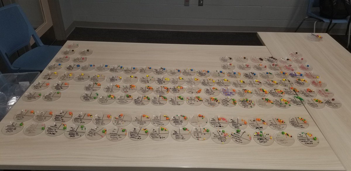 CCSciAcademy's tweet photo. A periodic table of candy? In SCIE215 today, Dr. Wyllie and students labelled a Petri dish for every element, skittles for each noble gas and nerds for outer shell electrons. #candyscience #periodictable #cordMN https://t.co/3aCiu3b3UX
