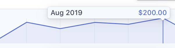 valsopi's tweet photo. August was the best month so far for @Claritask with $200 in MRR / Hoping to add 2 new clients in September ⚡️
If you know of a company that can benefit from #Claritask, please recommend them and I'll make sure to onboard them personally 💯 https://t.co/gyJ4nvrMul