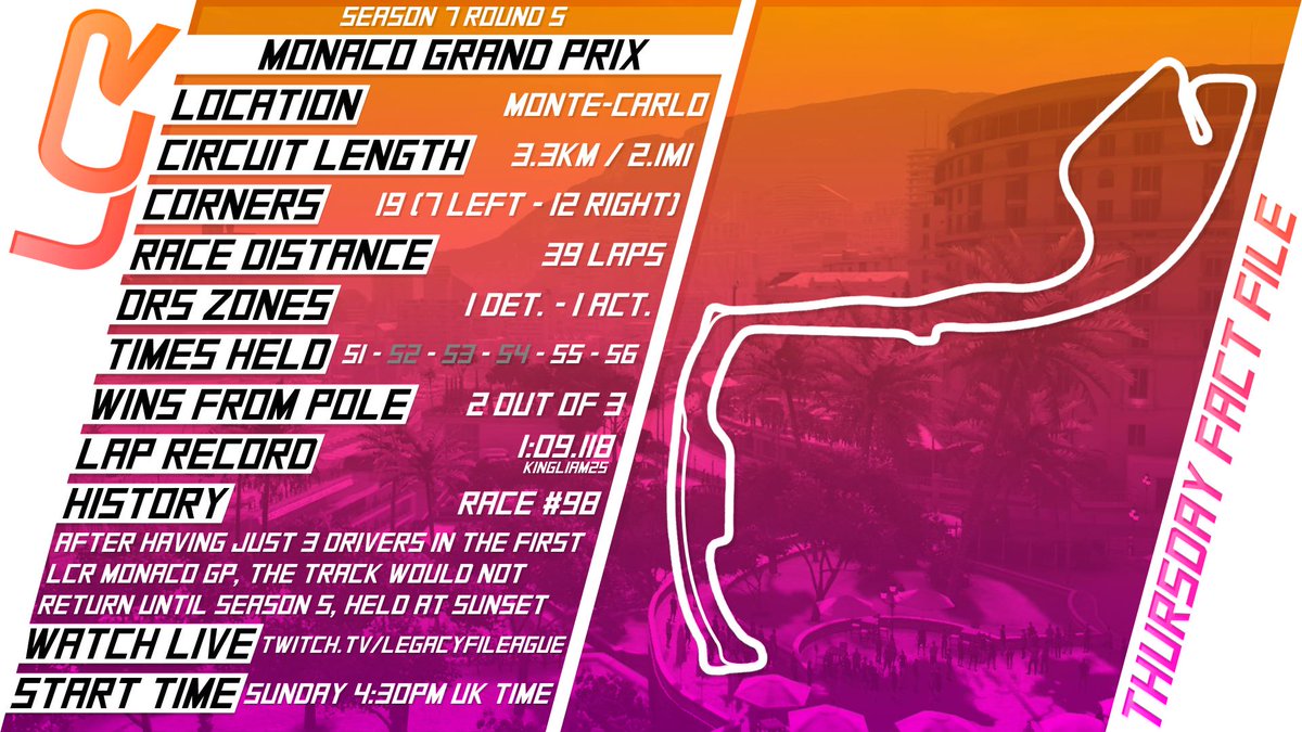LegacyChRacing's tweet photo. One of the most challenging circuits in the world, Monaco has seen its fair share of excitement in the past couple seasons...

Previous winners:
S1 - 🇺🇸 IAmDavidHobbs
S5 - 🇩🇪 LCR Leopard
S6 - 🇫🇮 Meloni88

#LCR7 #ThursdayFactFile https://t.co/a8cCXy0HIP