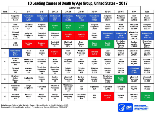 kenklin's tweet photo. Anyone have time to improve this #dataviz?
https://t.co/fVy4YxsLTx https://t.co/HSyKopslTj