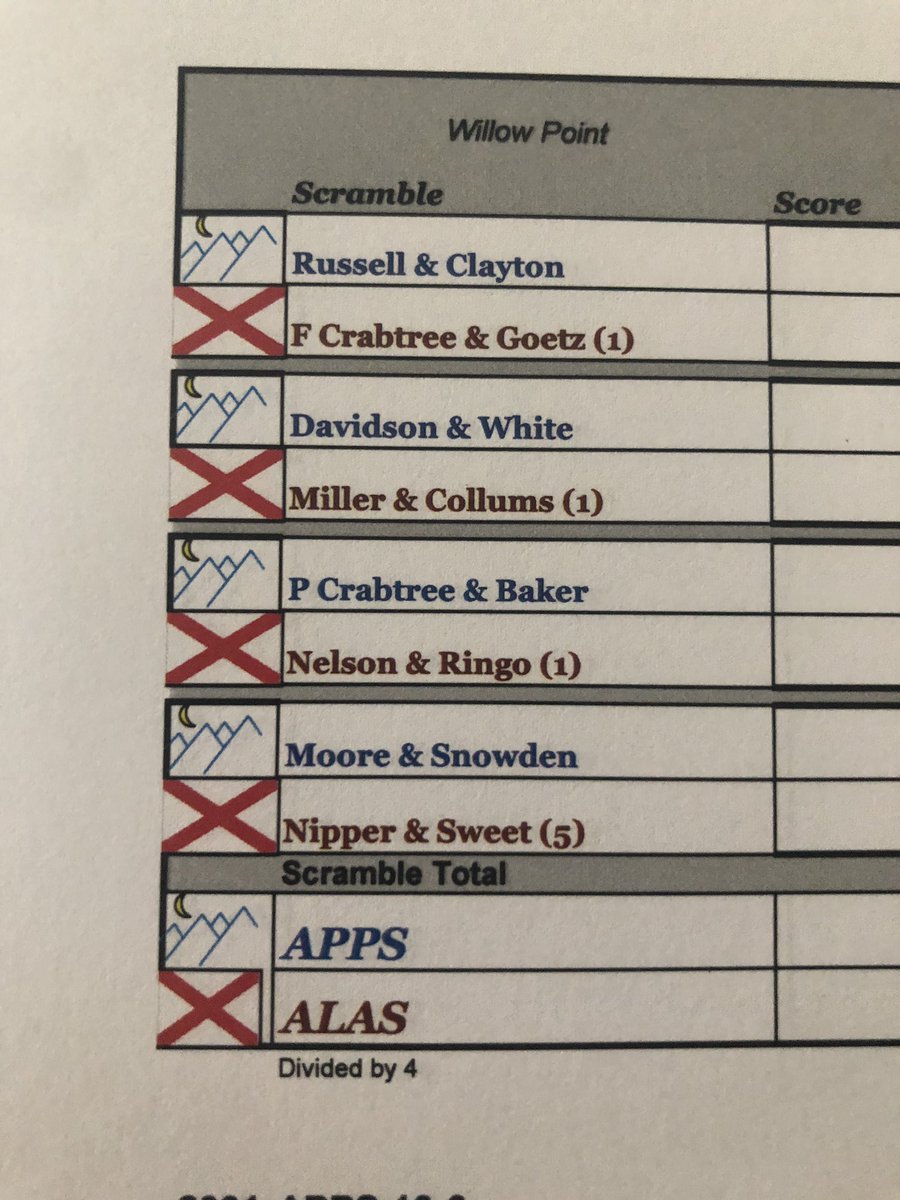 TheMacCup's tweet photo. 19th Annual Mac Cup starts tomorrow. Round 1 matches. @Russrussell4 @PCrabDaddy @NateHawg @Bmiller3114 @rwhitechiro @RingoWill @trenelson https://t.co/sQ4pTm21I0