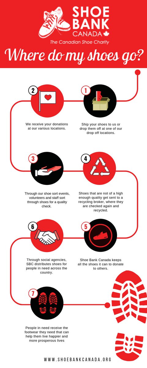 Ever wondered where your donated shoes go? Shoe Bank Canada makes use of all shoes donated to us.

#ShoeBankCanada #CanadianCharity <a href="/DymonStorage/">DYMON Storage</a>