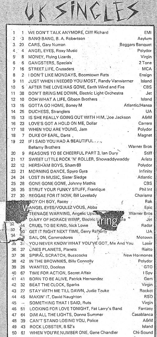 Pop Charts 1979