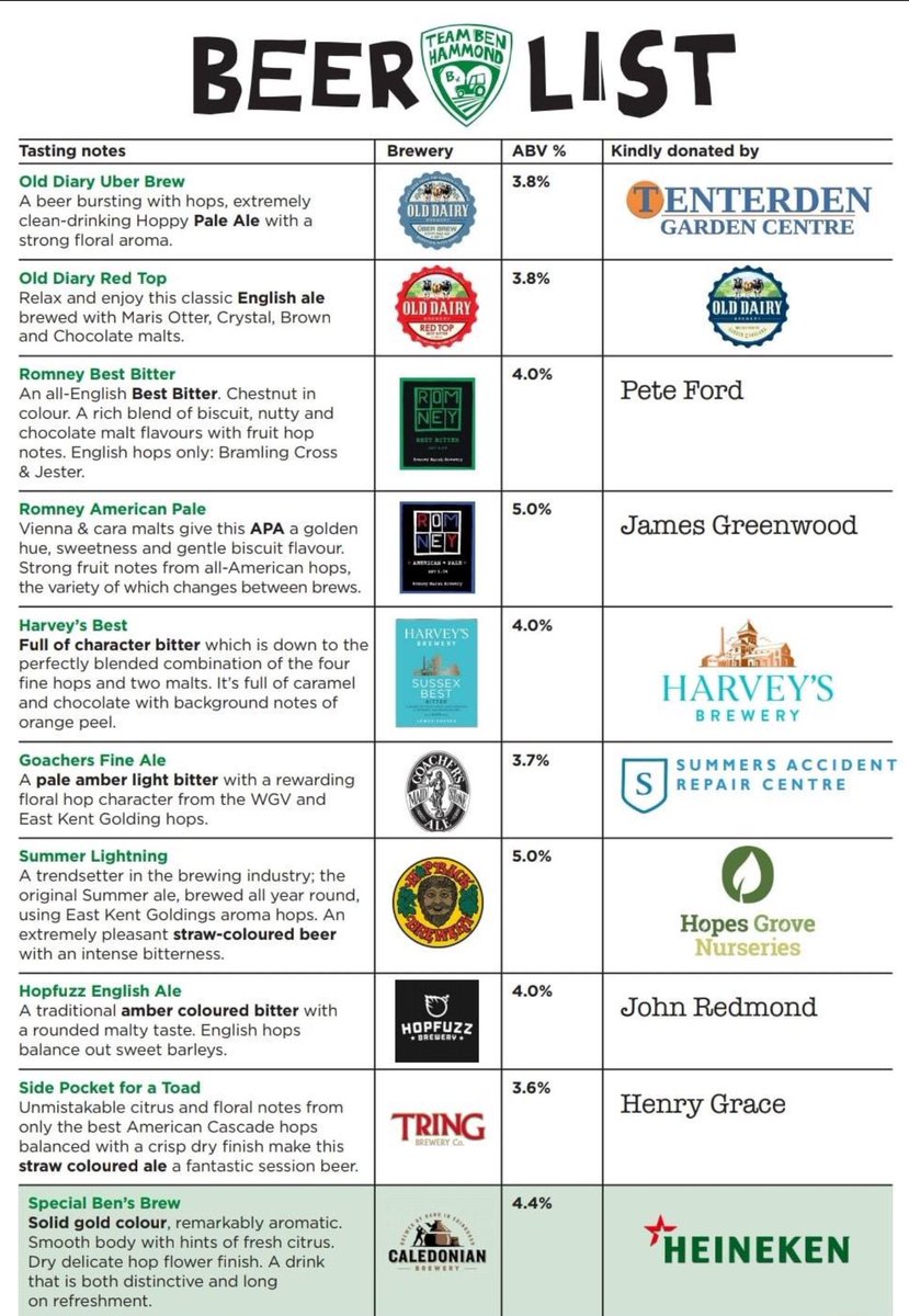 Here's the beer list for our beer festival that kicks off tomorrow at the George Pub in Bethersden! We also have two Ciders from Wise Owl!