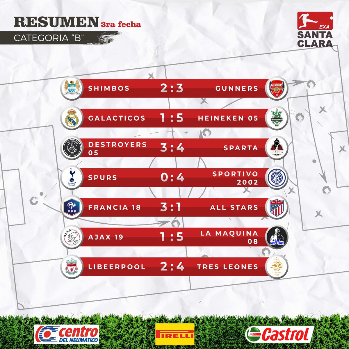 exasantaclara's tweet photo. Resultados de la 3ra fecha 🚨
#exasantaclara https://t.co/ctTVCwNuSb