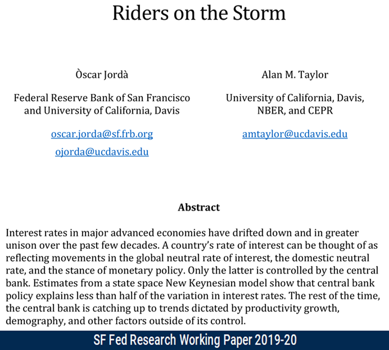 sffed's tweet photo. New #WorkingPaper from SF Fed Research: Riders on the Storm by Òscar Jordà and Alan M. Taylor https://t.co/2MDdrquvk9 | #SFFedResearch #econtwitter #monetarypolicy #statespacemodel #KalmanFilter #interestrates https://t.co/u5FQymvB3g