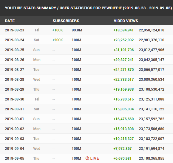 Social blade