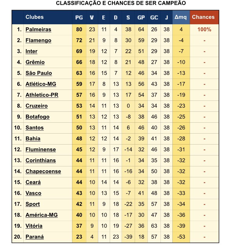 Mauro Cezar tweet media