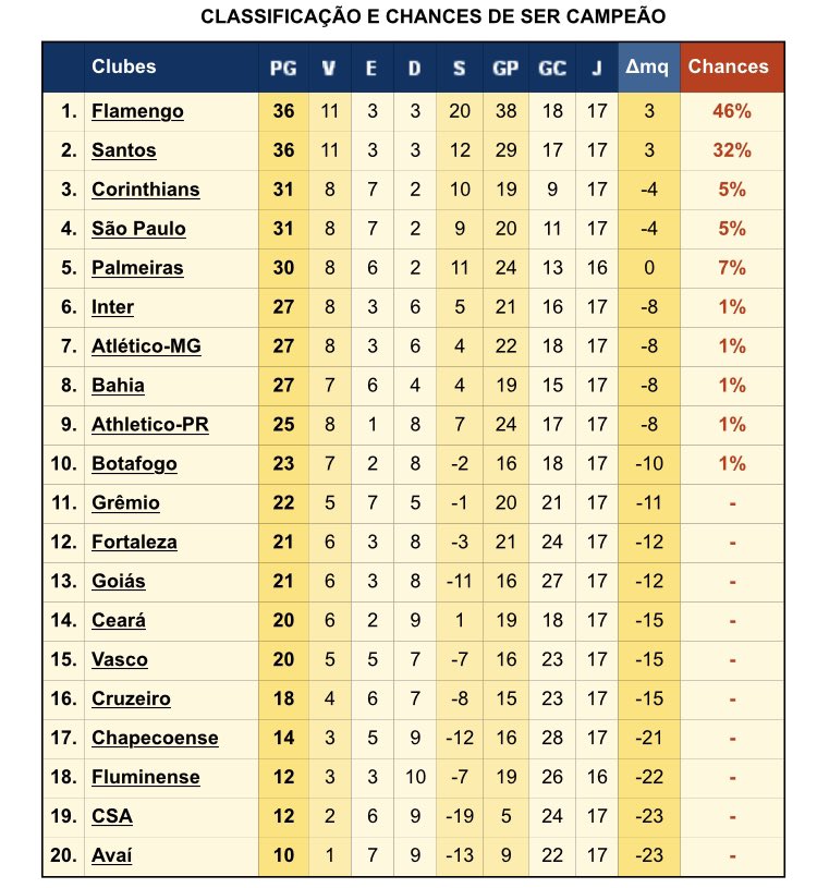Mauro Cezar tweet media
