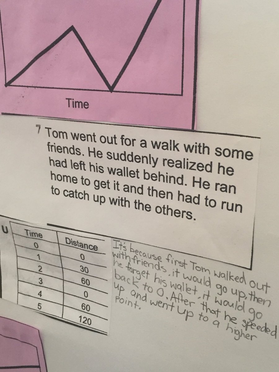 SFUSDMath's tweet image. A shout out to Mr. Jorge’s Math 8 and Mr. Carter’s Math 7 for sharing your learning with out-of-state visitors today. Get in close and read the time v distance explanations from math 8! Denman Pride on the South Side! @DenmanPrincipal @SFUnified
