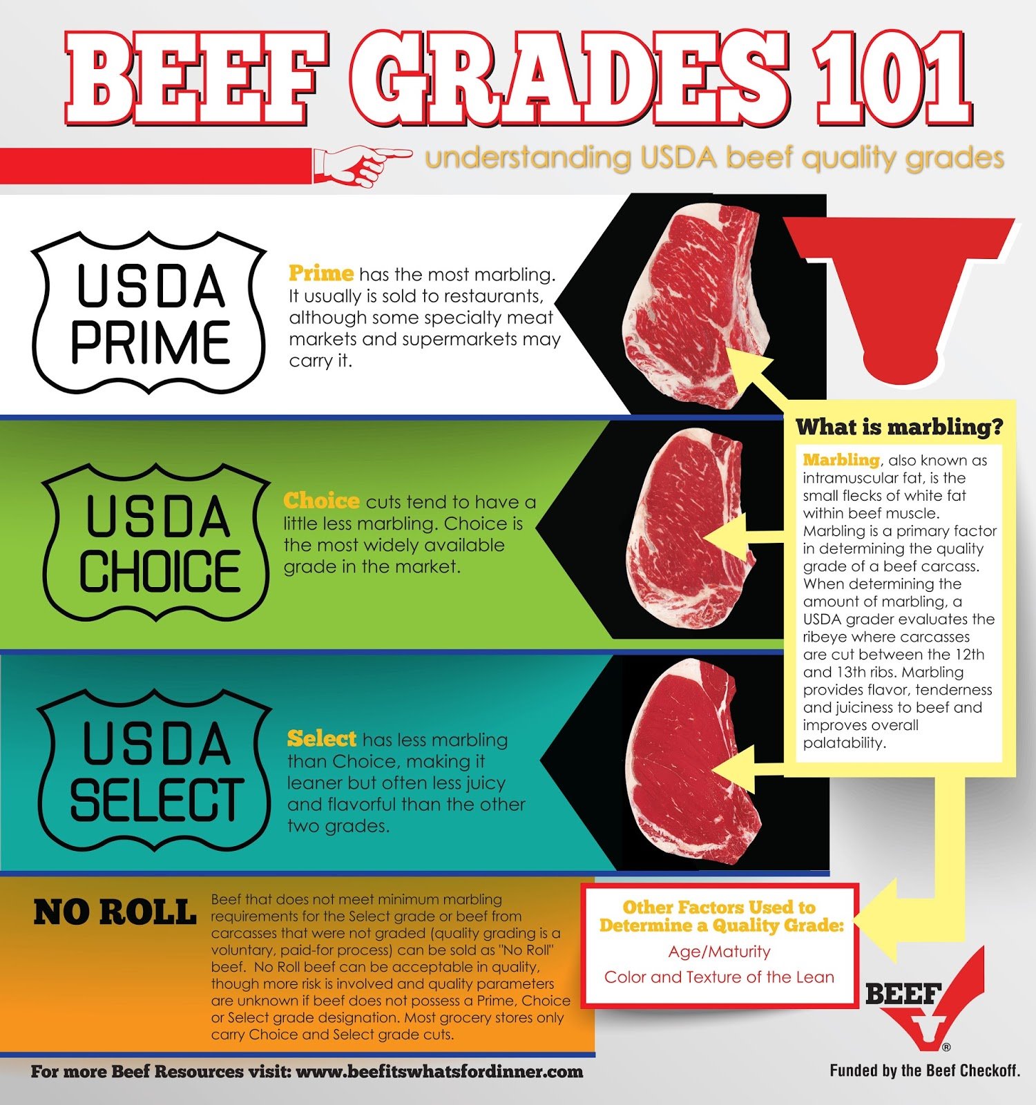 USDA Grading 101: What is Prime Beef?