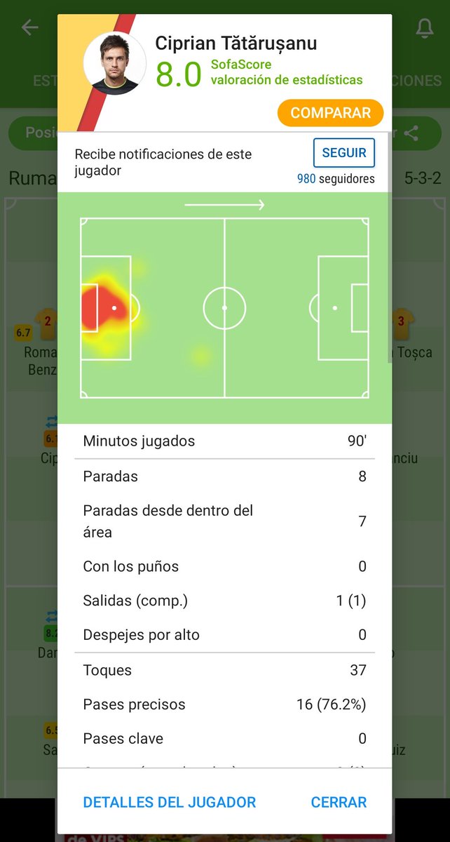 FMcarrera4's tweet photo. Hablemos un poco del #ROUESP 🇷🇴 🇪🇸

Más allá del resultado, que podría haber sido mucho más abultado de no ser por la magnífica actuación de Tatarusanu, España ha jugado muy bien. 

Kepa ha demostrado tener el acierto que le faltó a De Gea 🥅

⬇️⬇️⬇️ https://t.co/CJpBBauulN