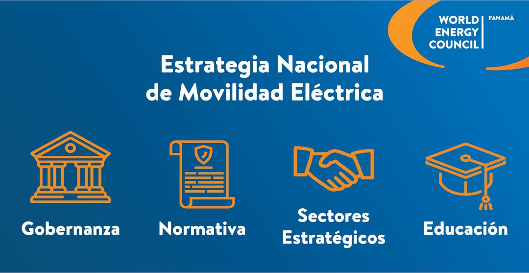 wecpanama's tweet photo. La secretaría de energía publicó el pasado 2 de septiembre la Estrategia Nacional de Movilidad Eléctrica #ENME⚡. ⁣

Esta estrategia está basada sobre sobre cuatro pilares estratégicos:⁣
✅Gobernanza⁣
✅Normativa⁣
✅Sectores Estratégicos⁣
✅Educación⁣ https://t.co/7Sz8P2SHKX