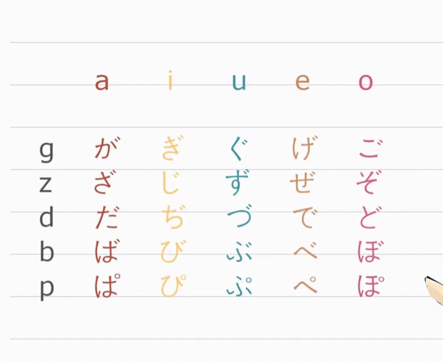 تعلم اليابانية على تويتر شخصيات هيراغانا