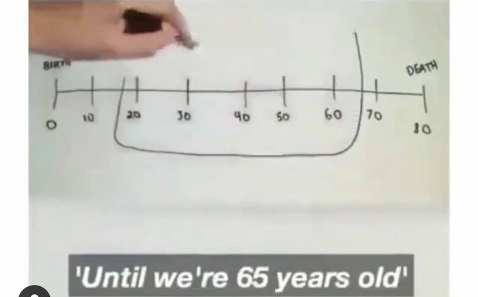School taught us graphs for years, but I don’t remember learning this one... is this a sine?