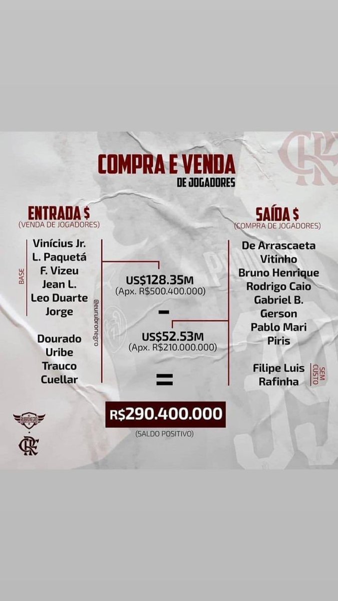 De onde vem o dinheiro do ⁦<a href="/Flamengo/">Flamengo</a>⁩? Aí uma das fontes