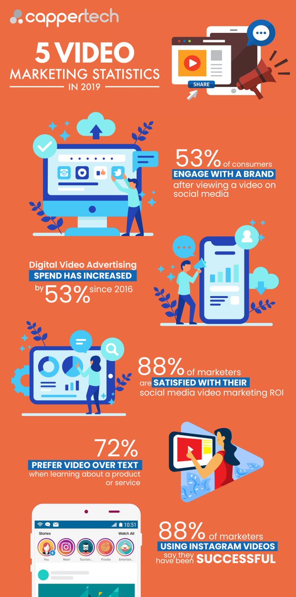CapperTech's tweet image. The Video Trending Statistics In 2019 📹

👋Request a Free Demo: cappertech.com 
#tipstersoftware #bettingtipsmarketplace #whitelabeltipping #cappertech #videomarketing #videostatistics