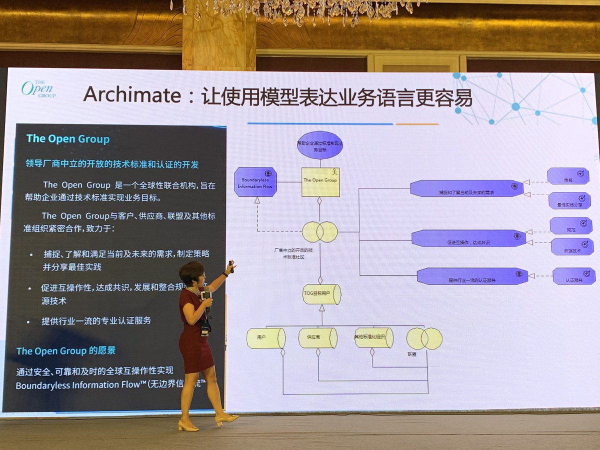 Cheung Yang, Chief Architect, AVIC (Aviation Industry Technology Center), explains three of <a href="/TheOpenGroup/">The Open Group</a> standards - including an ArchiMate model for The Open Group itself at The Open Shanghai 2019 event